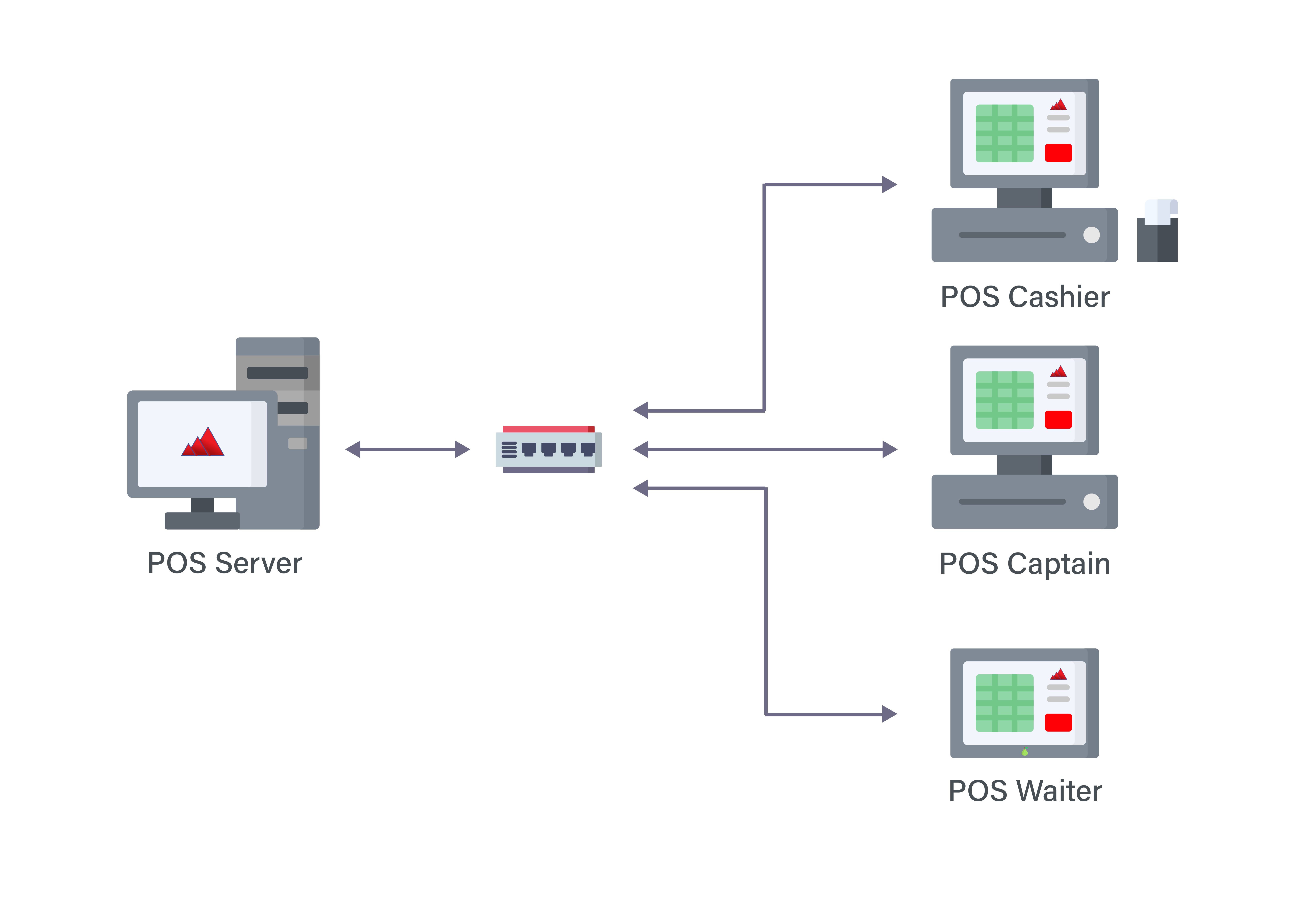 POS - Single Server Unlimited Stations